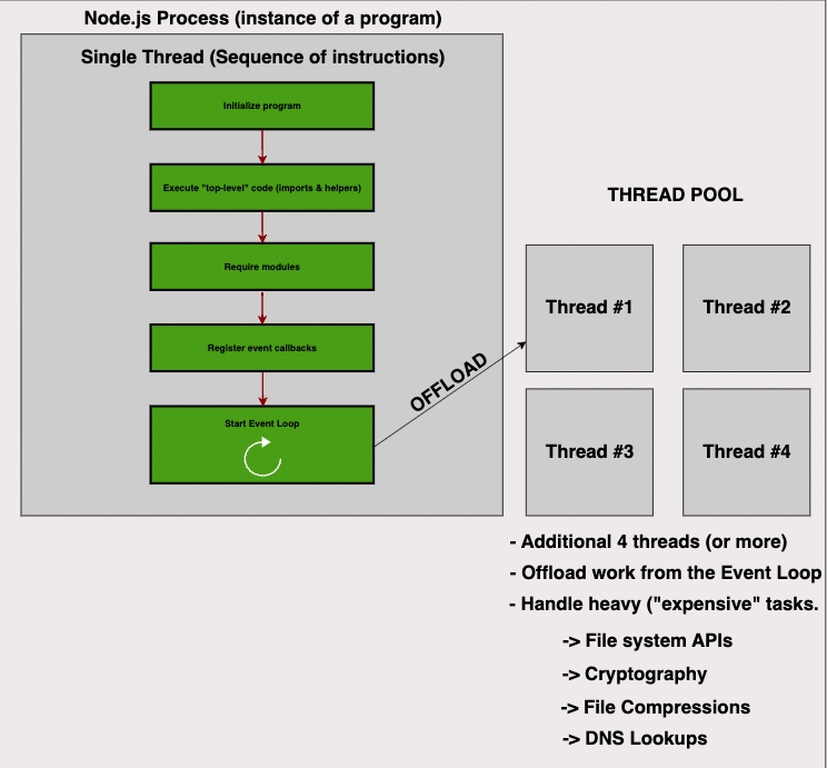 nodejs-event-loop