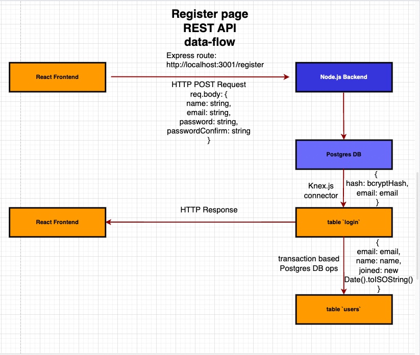 react-express-api