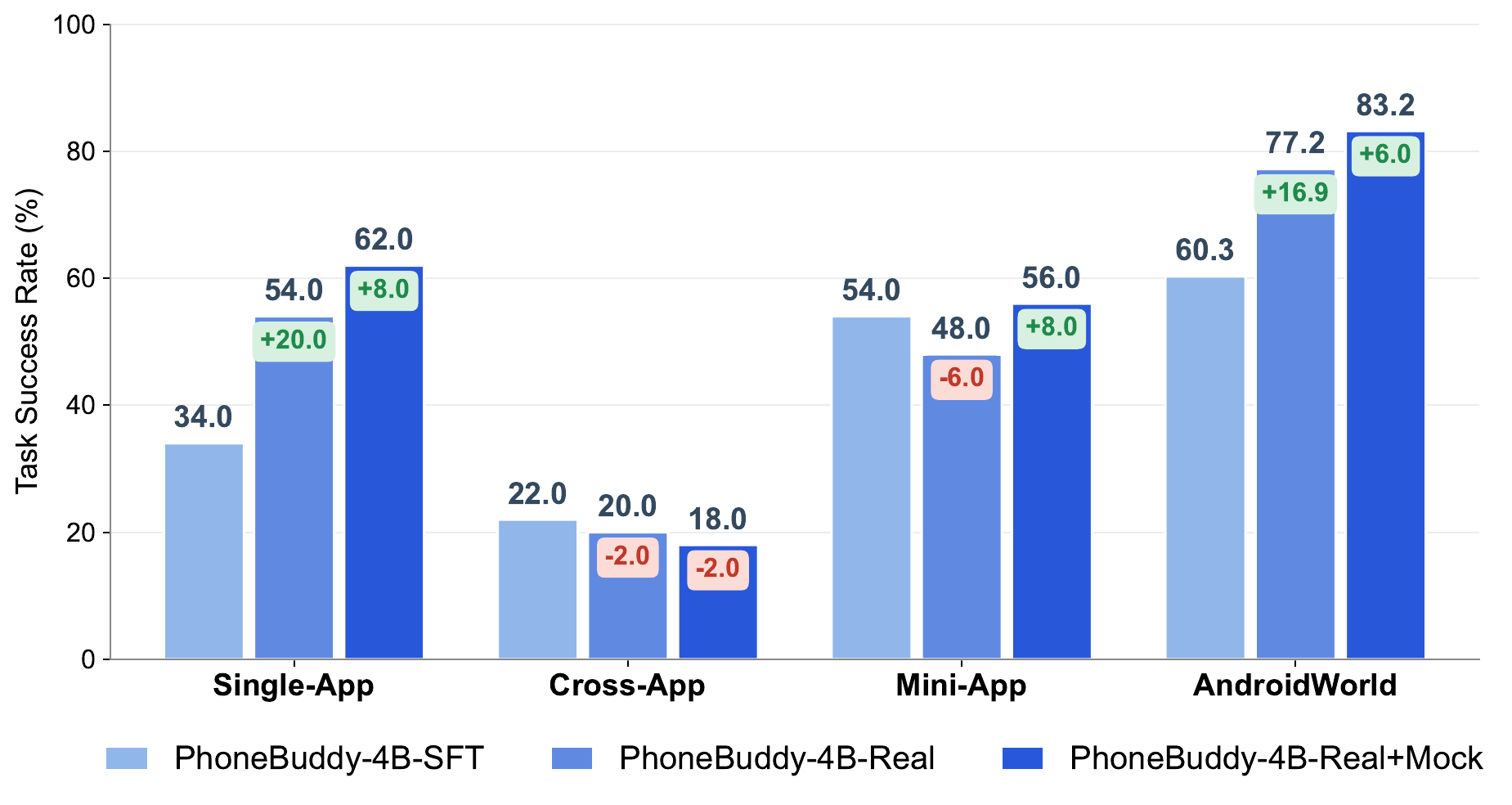 PhoneBuddy RL delta