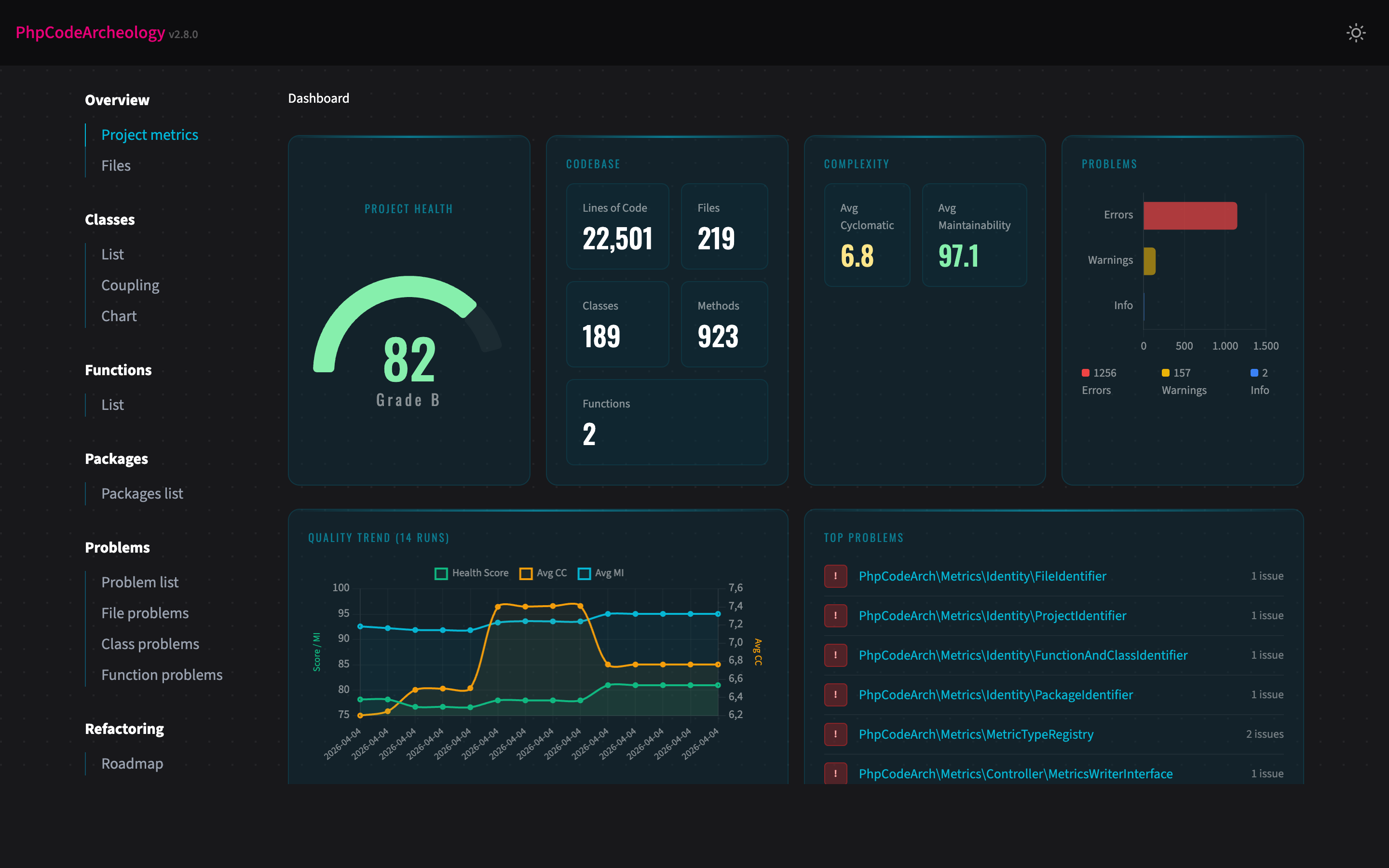 PhpCodeArcheology Dashboard