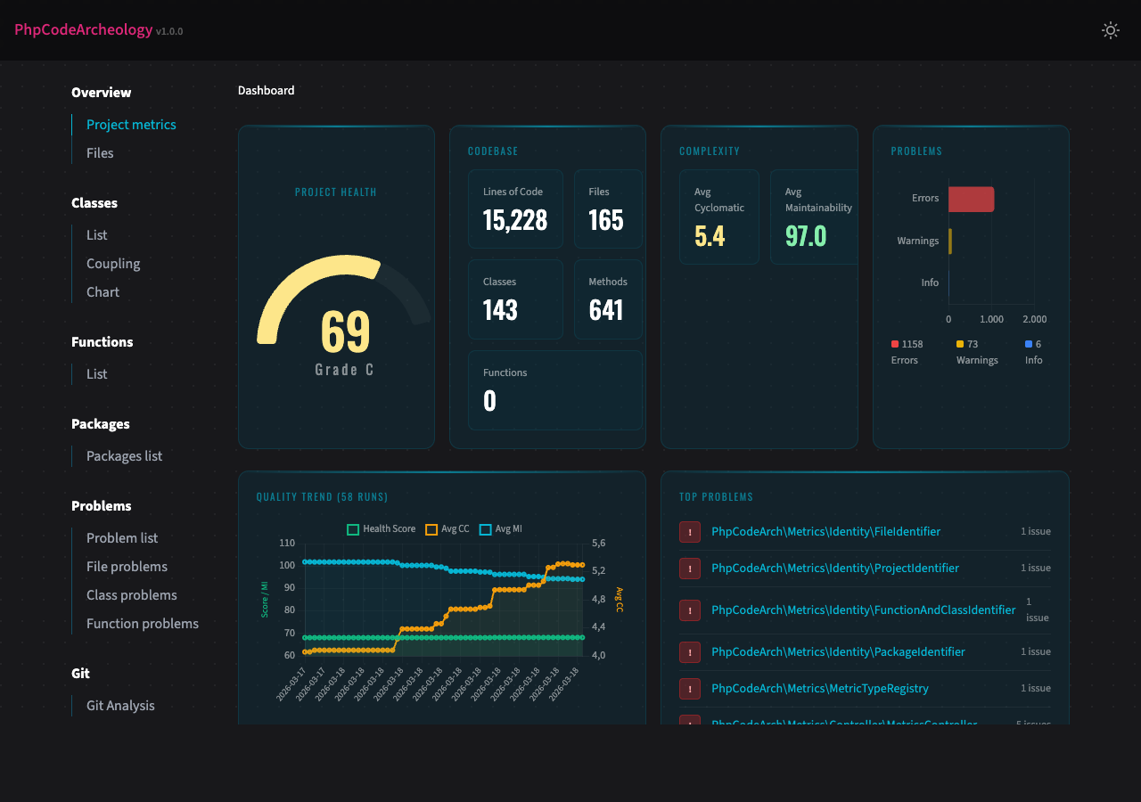 PhpCodeArcheology Dashboard