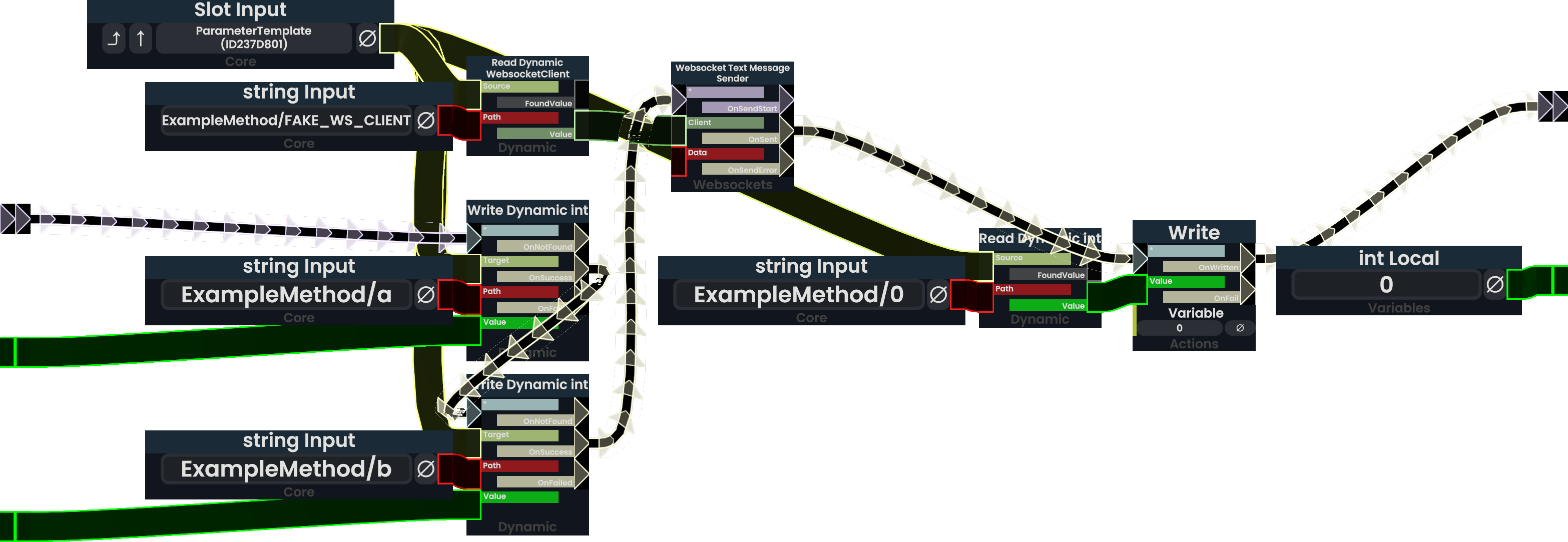 Autogenerated flux