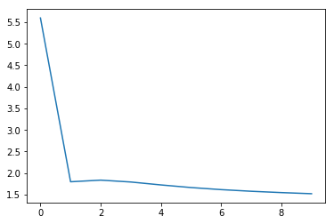 training curve