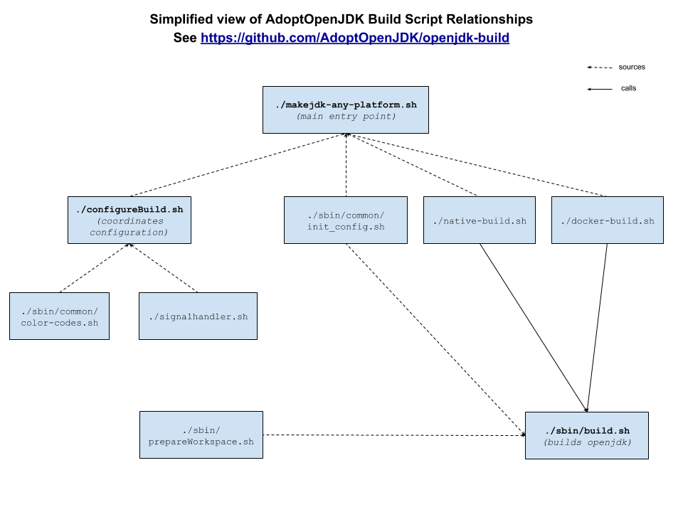 Build Variant Workflow