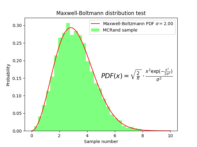 Maxwell-Boltzmann distribution with Numpy and MCRand