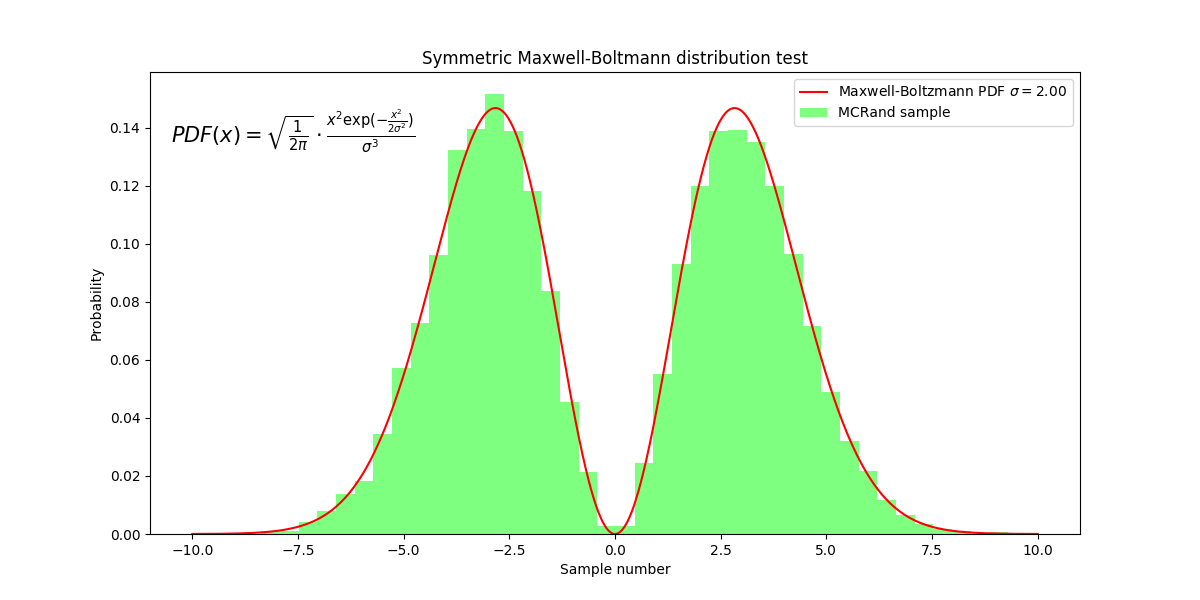 Symmetric Maxwell-Boltzmann distribution with Numpy and MCRand