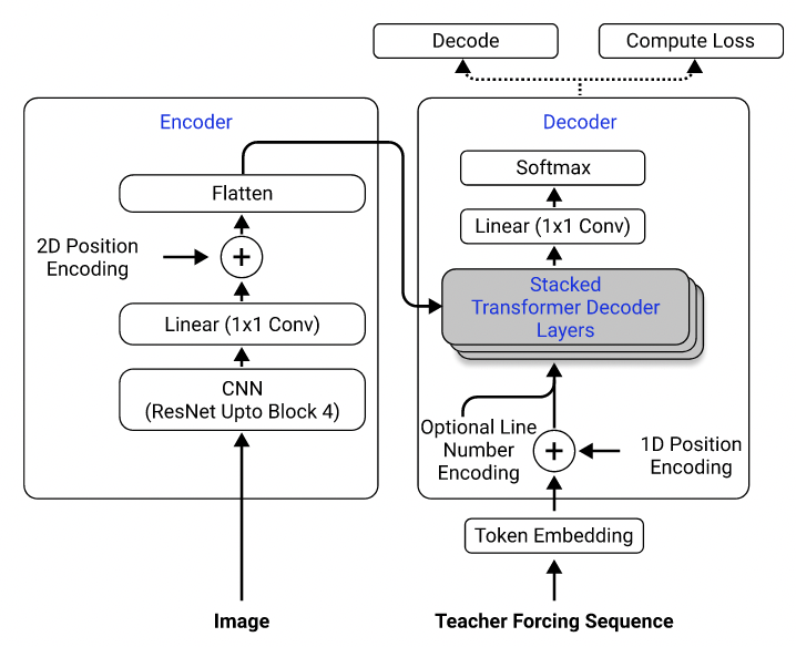 Model Architecture