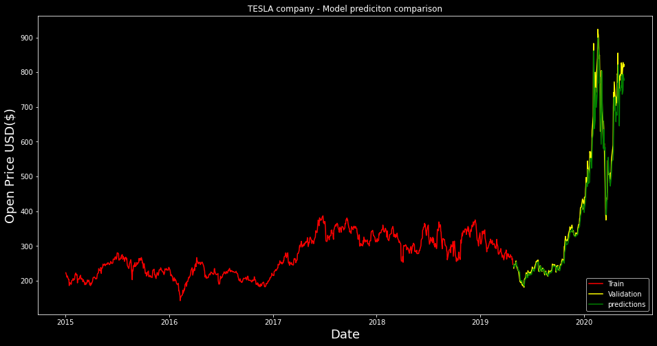 Opening_Price_Prediction