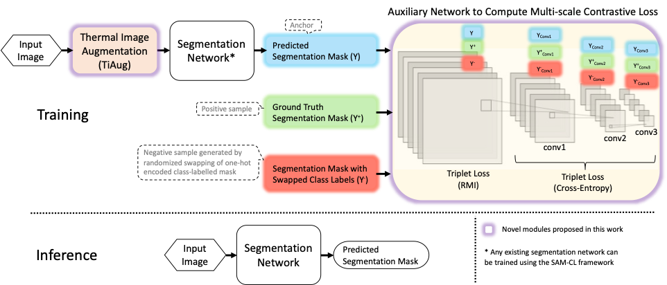 SAM-CL Framework