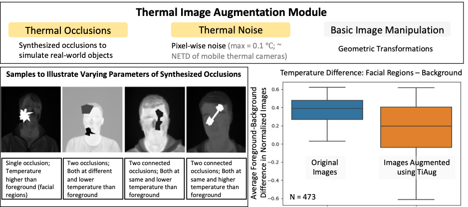 Thermal Image Augmentation Module