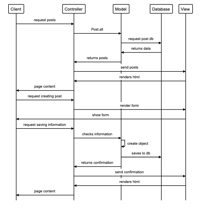 GitHub - Pi-hils/Acebook