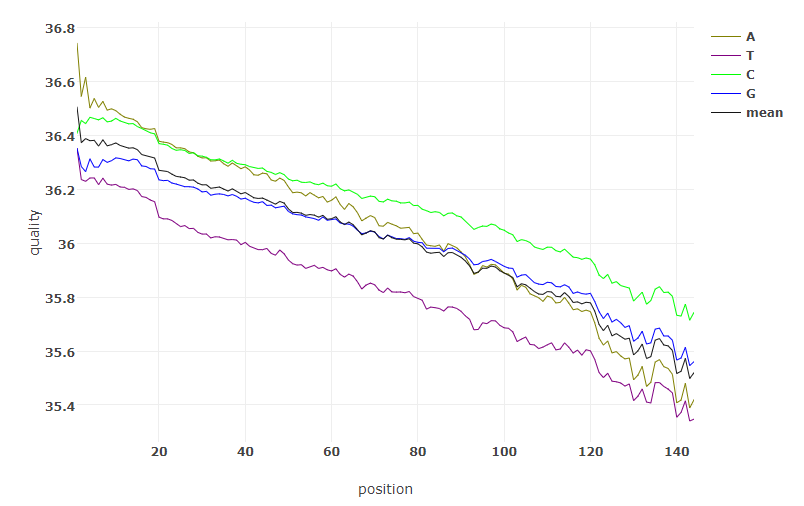 WES-analysis/fastp质控报告解读.md at main · PiaoyangGuohai1/WES-analysis · GitHub