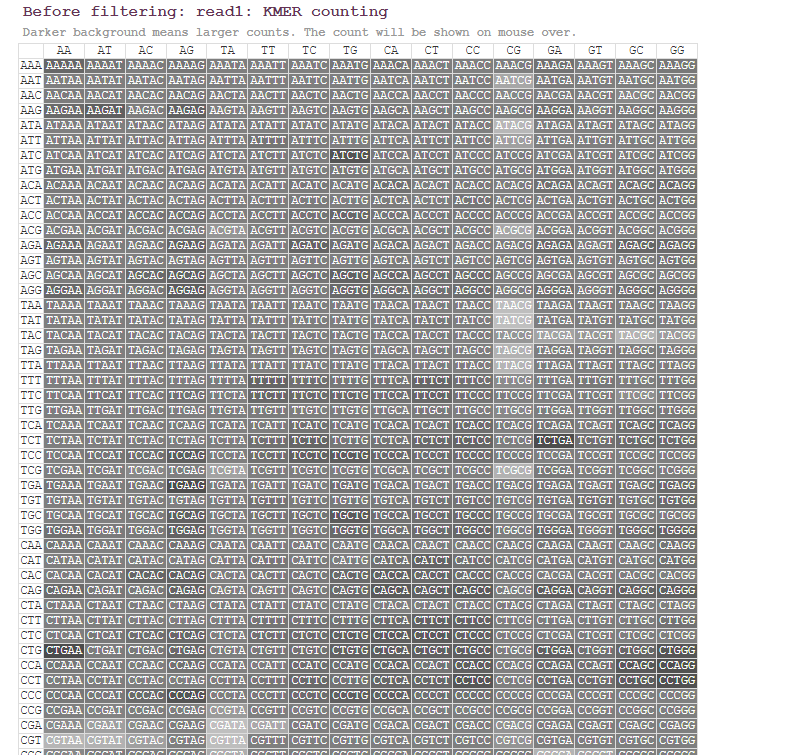 WES-analysis/fastp质控报告解读.md at main · PiaoyangGuohai1/WES-analysis · GitHub