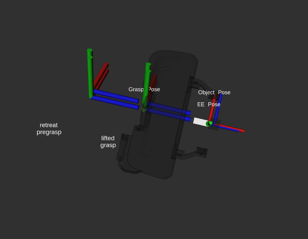 Grasp Poses Visualization