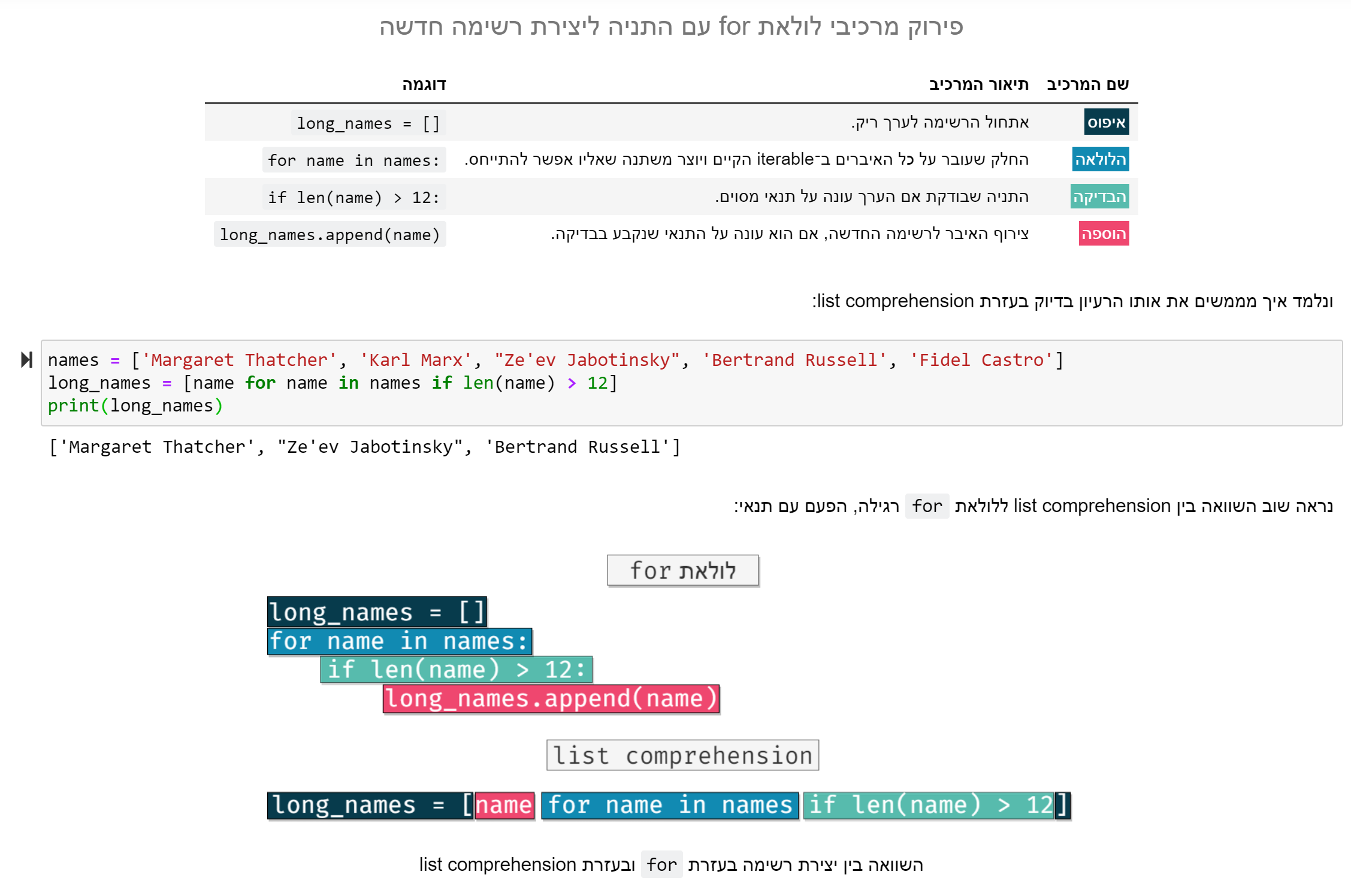 תמונת מסך מתוך המחברת שמלמדת comprehensions