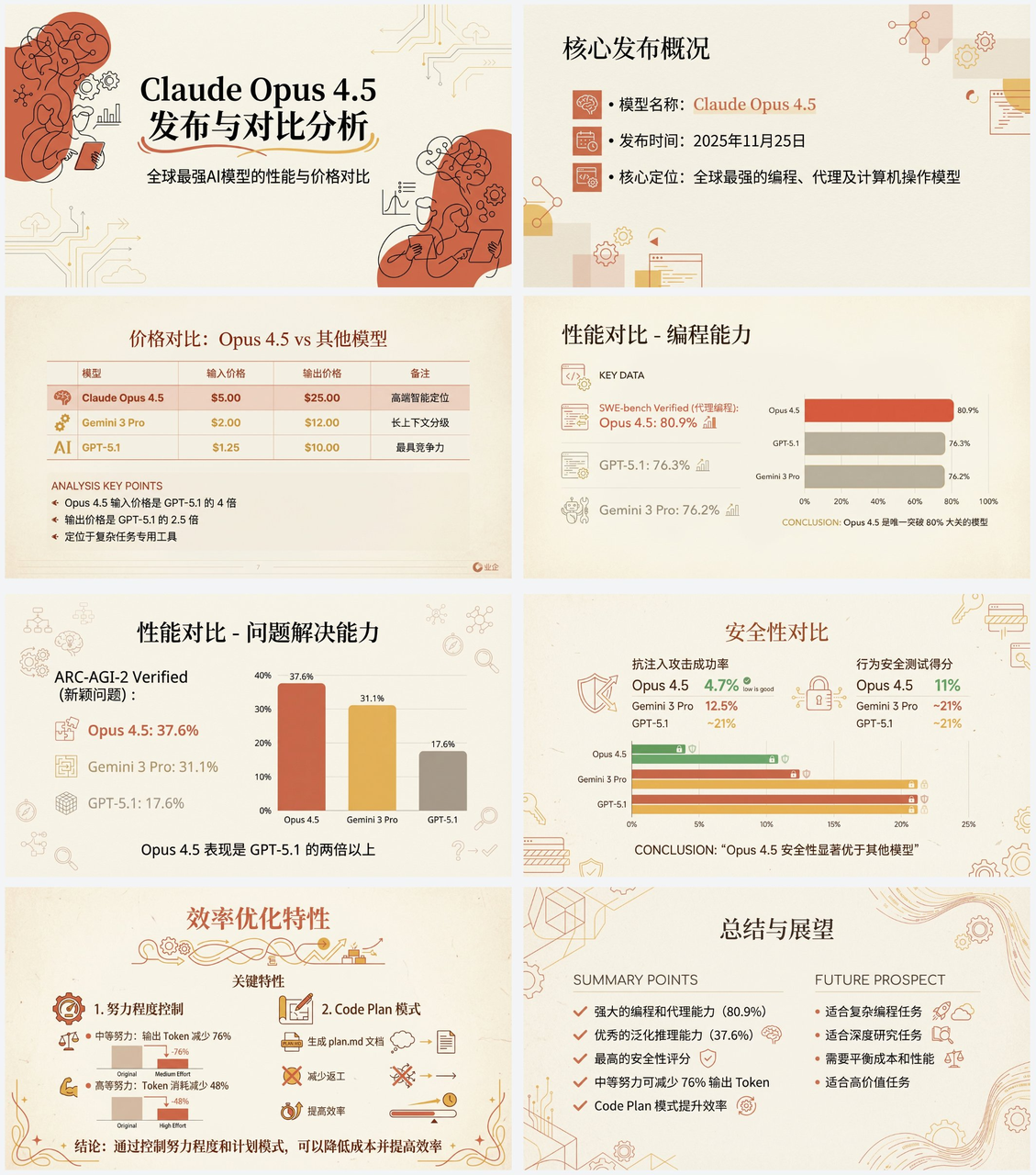 输出结果