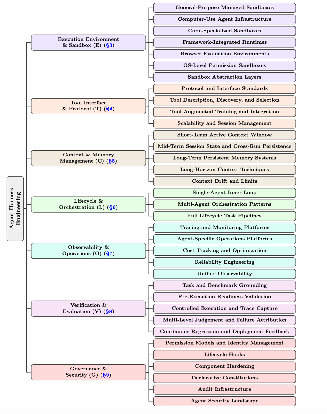 Detailed taxonomy tree