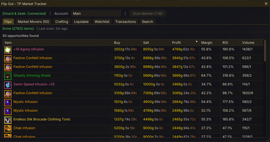 Flip Out – flip scanner and market movers