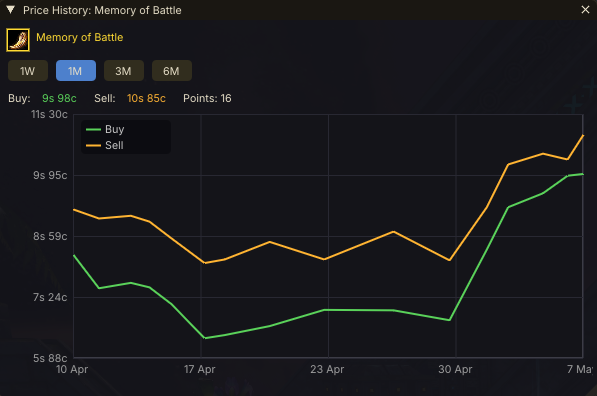Flip Out – price history graphs