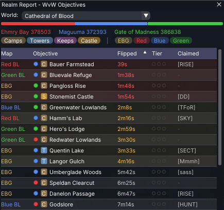 Realm Report – WvW objectives tracker