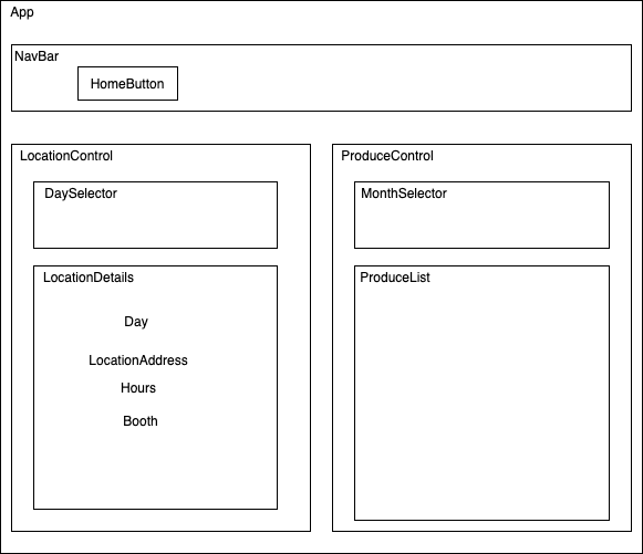 component structure