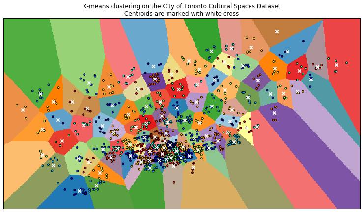 K - Means Clustering