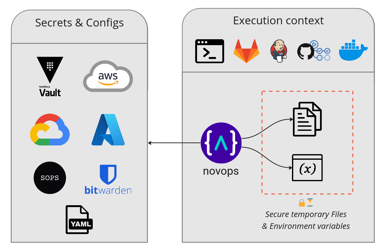 novops-features