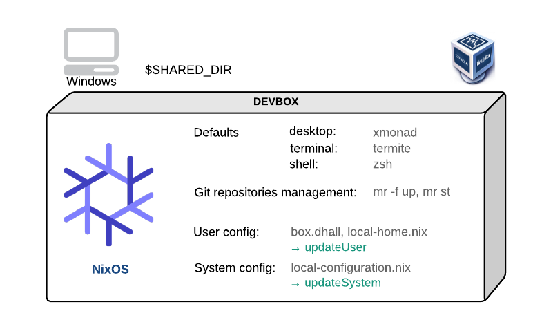 devbox