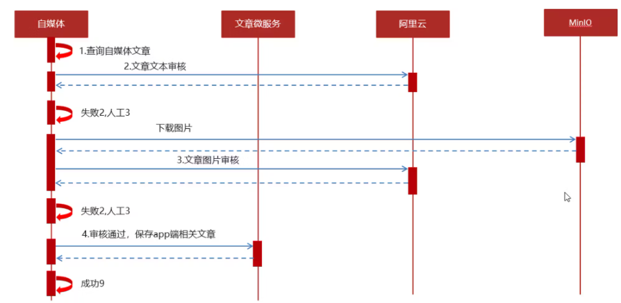 image-20240303164905639