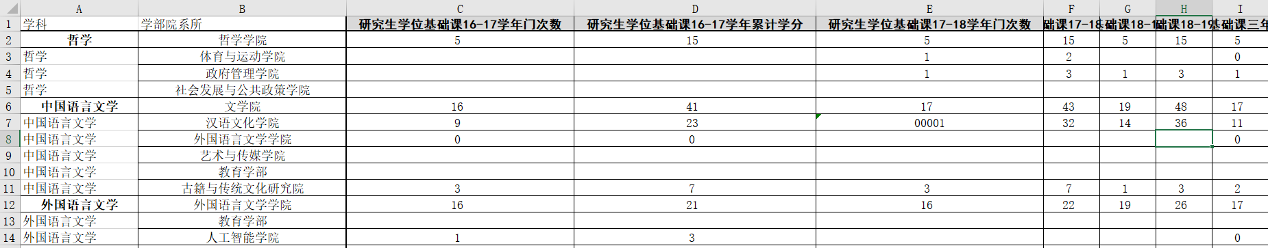 上表头转换后