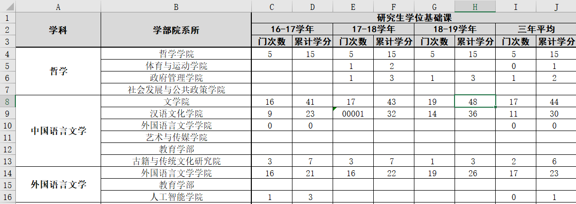 原始表格