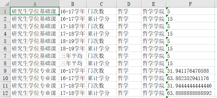 转置后