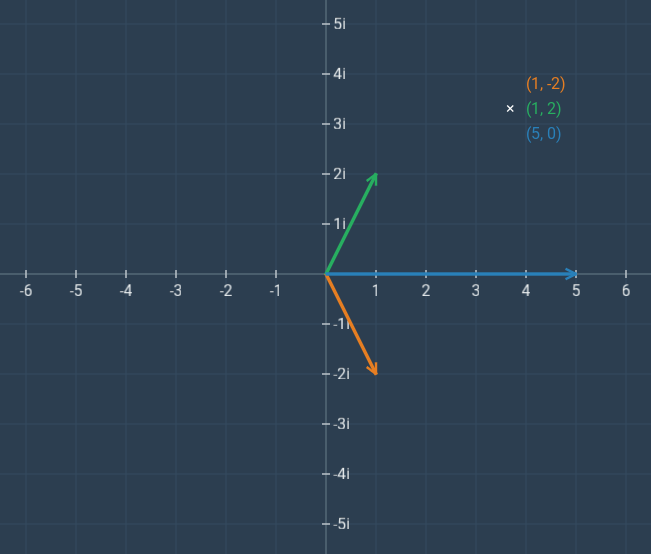 Multiplication