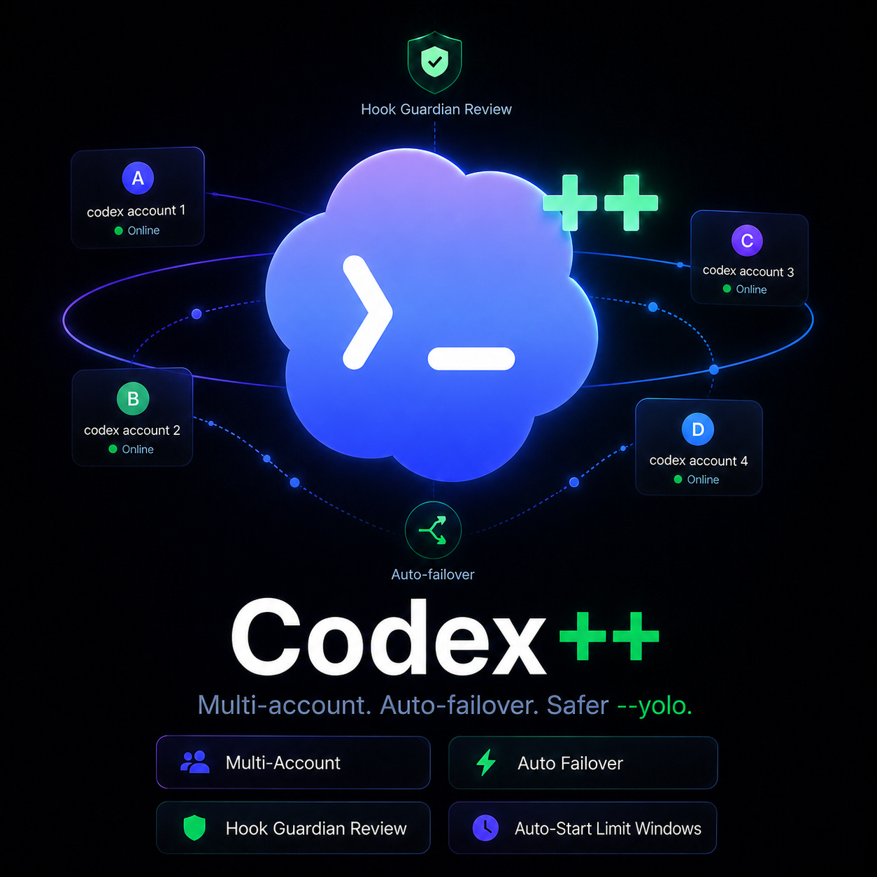 Codex++ splash