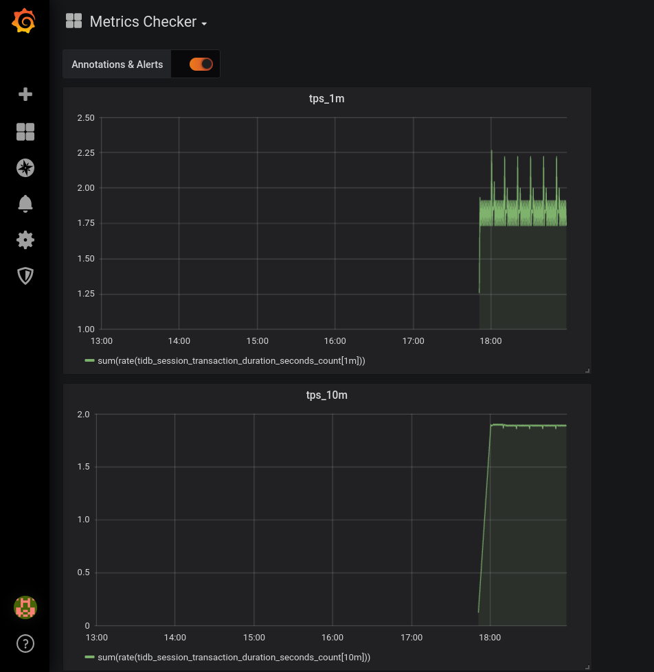 Grafana Dashboard