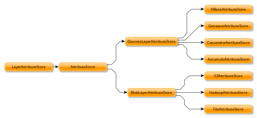 tile-layer-backends