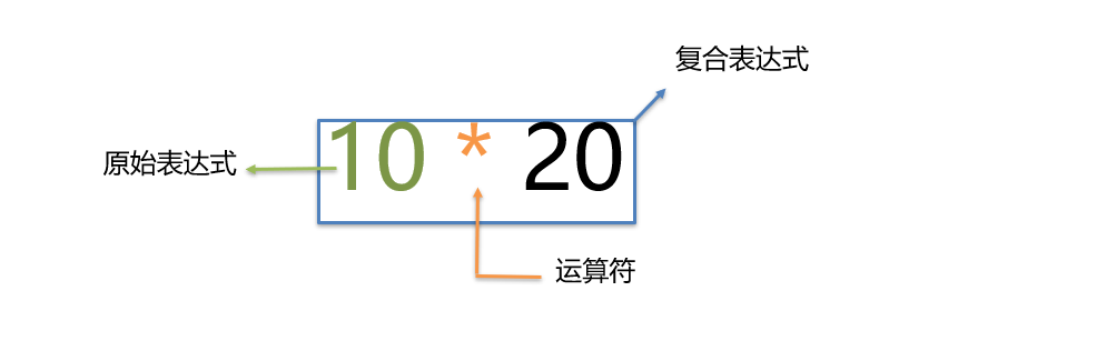 Javascript-expression-and-operator-01