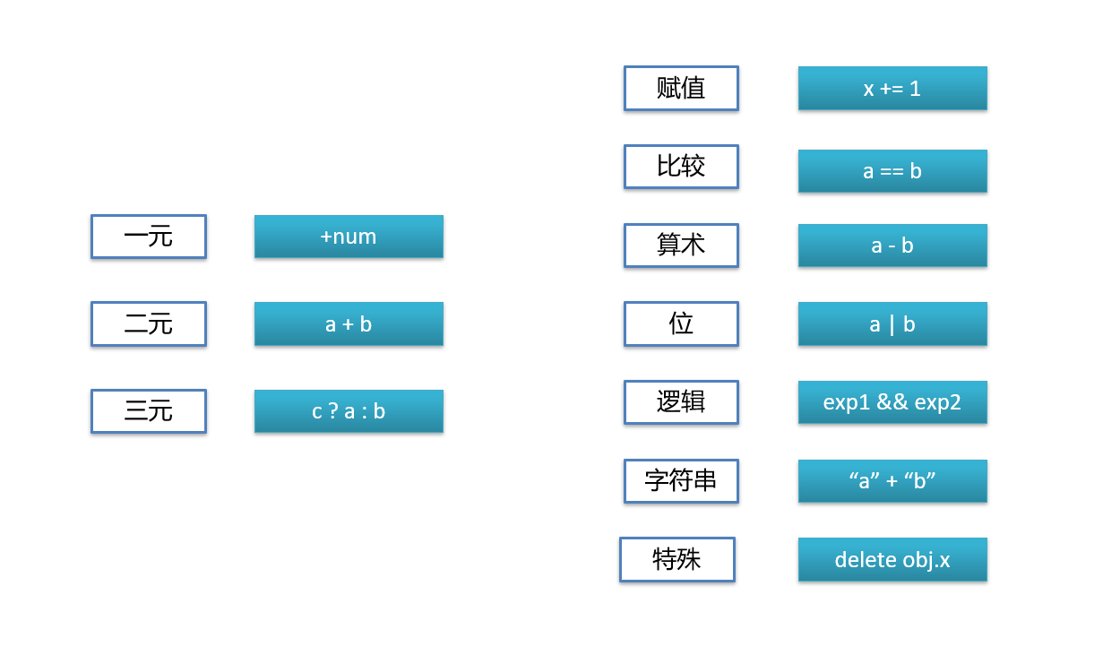 Javascript-expression-and-operator-02