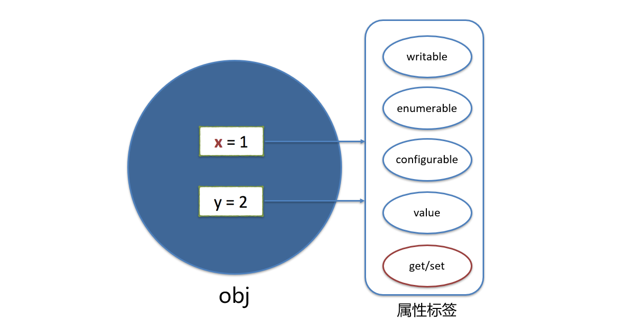 Javascript-object-01
