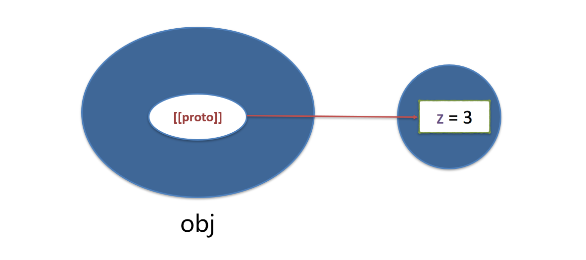 Javascript-object-02