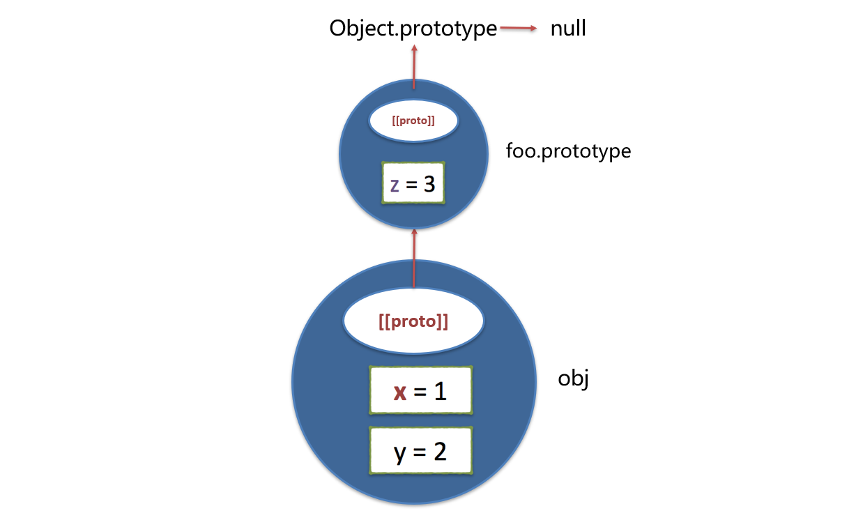 Javascript-object-05