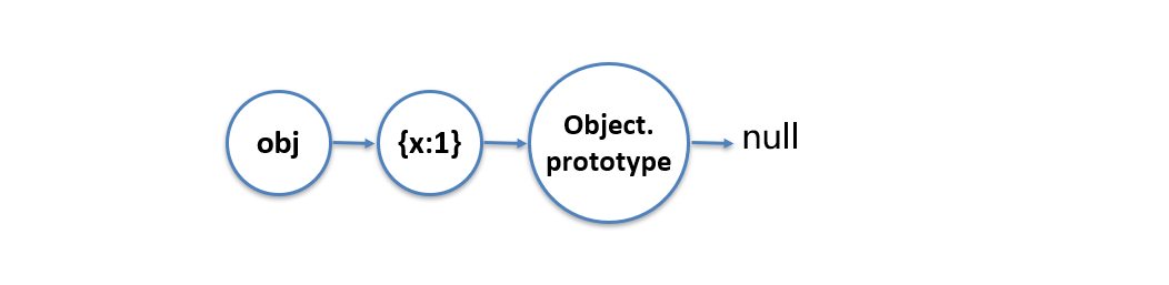 Javascript-object-06