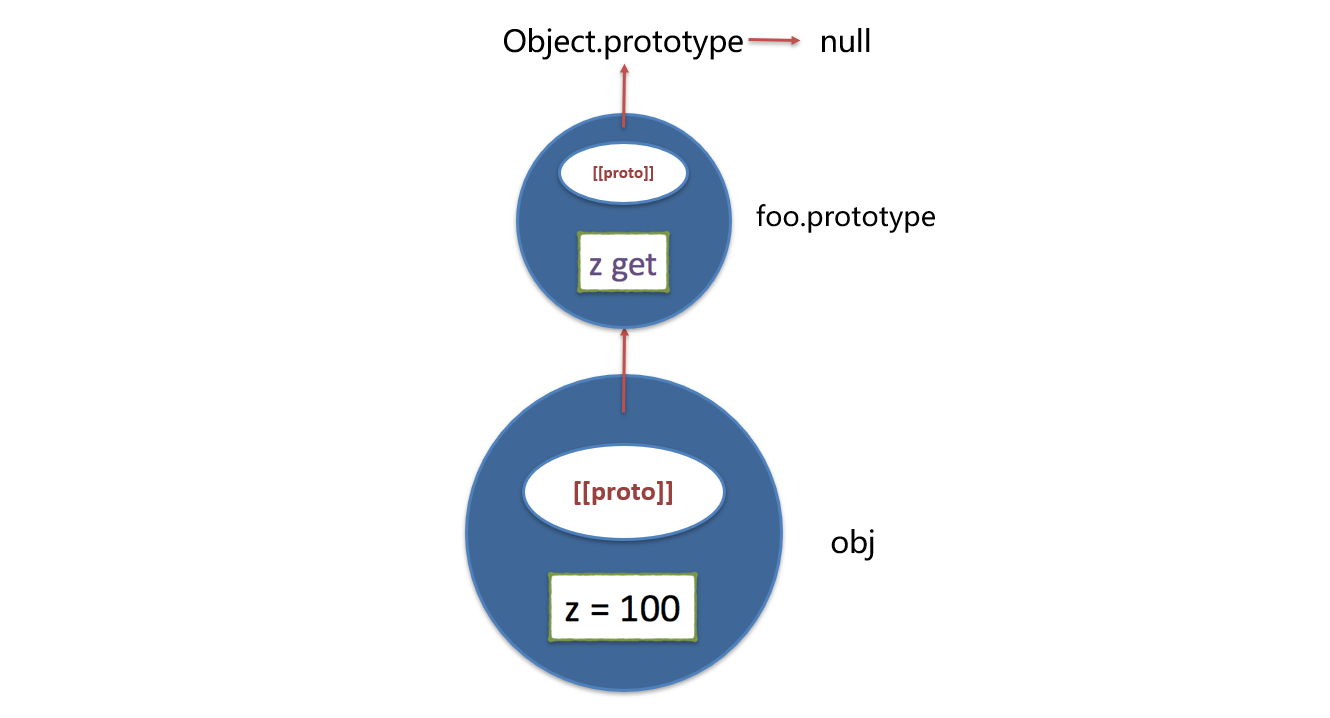 Javascript-object-10