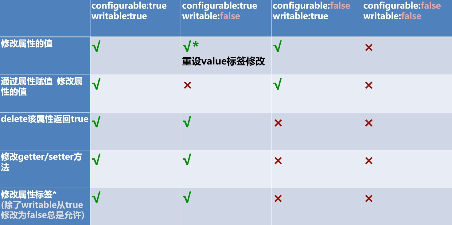Javascript-object-11
