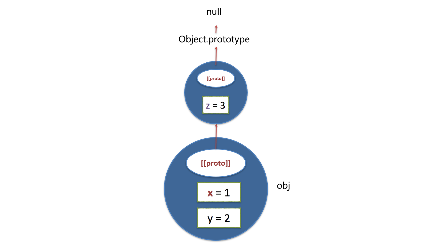 Javascript-object-13