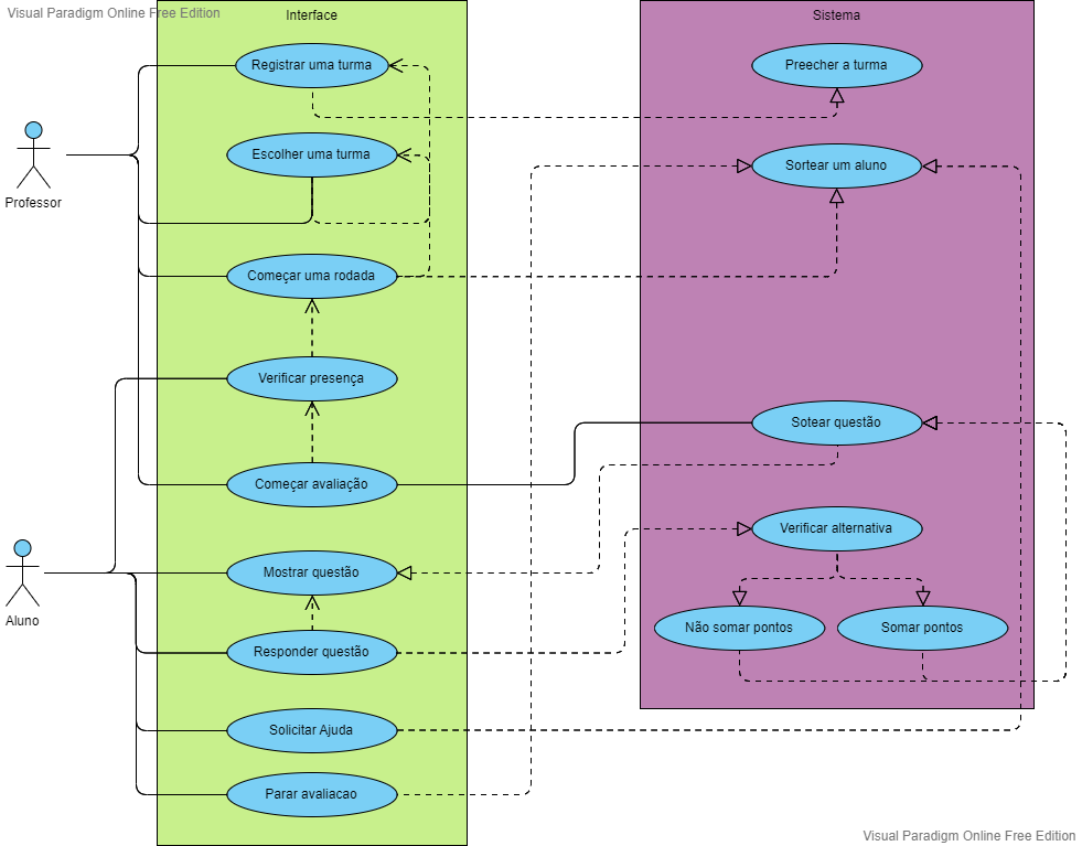 GitHub - pinkskirts/avaliacao-aprendizes: Projeto em java baseado em ...