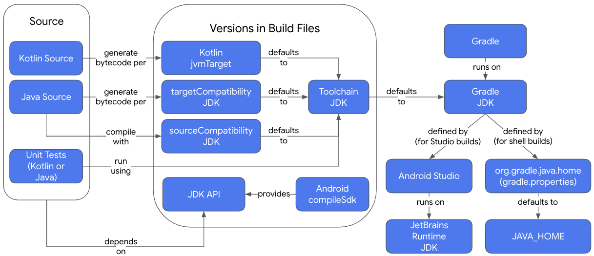 JDK 关系图