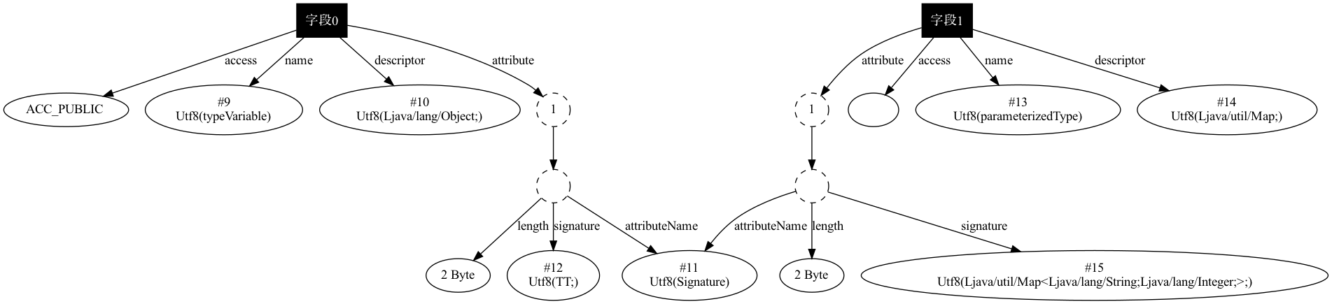 Signature 结构示例图