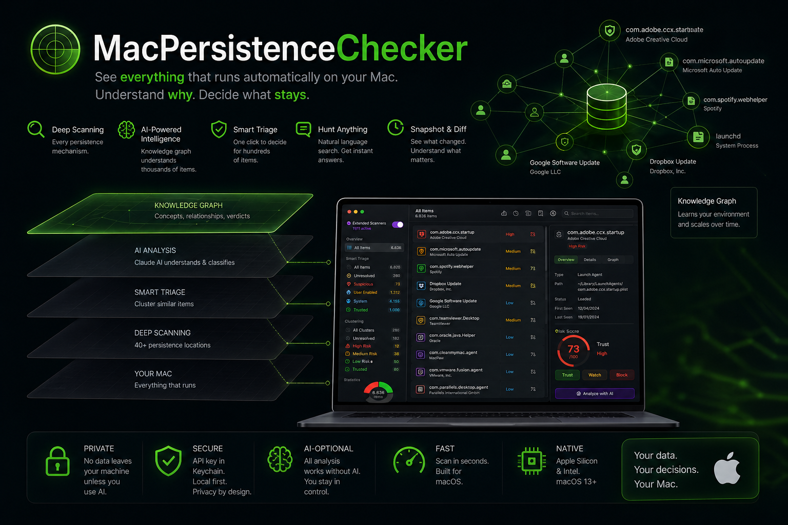 Pinperepette/MacPersistenceChecker cover