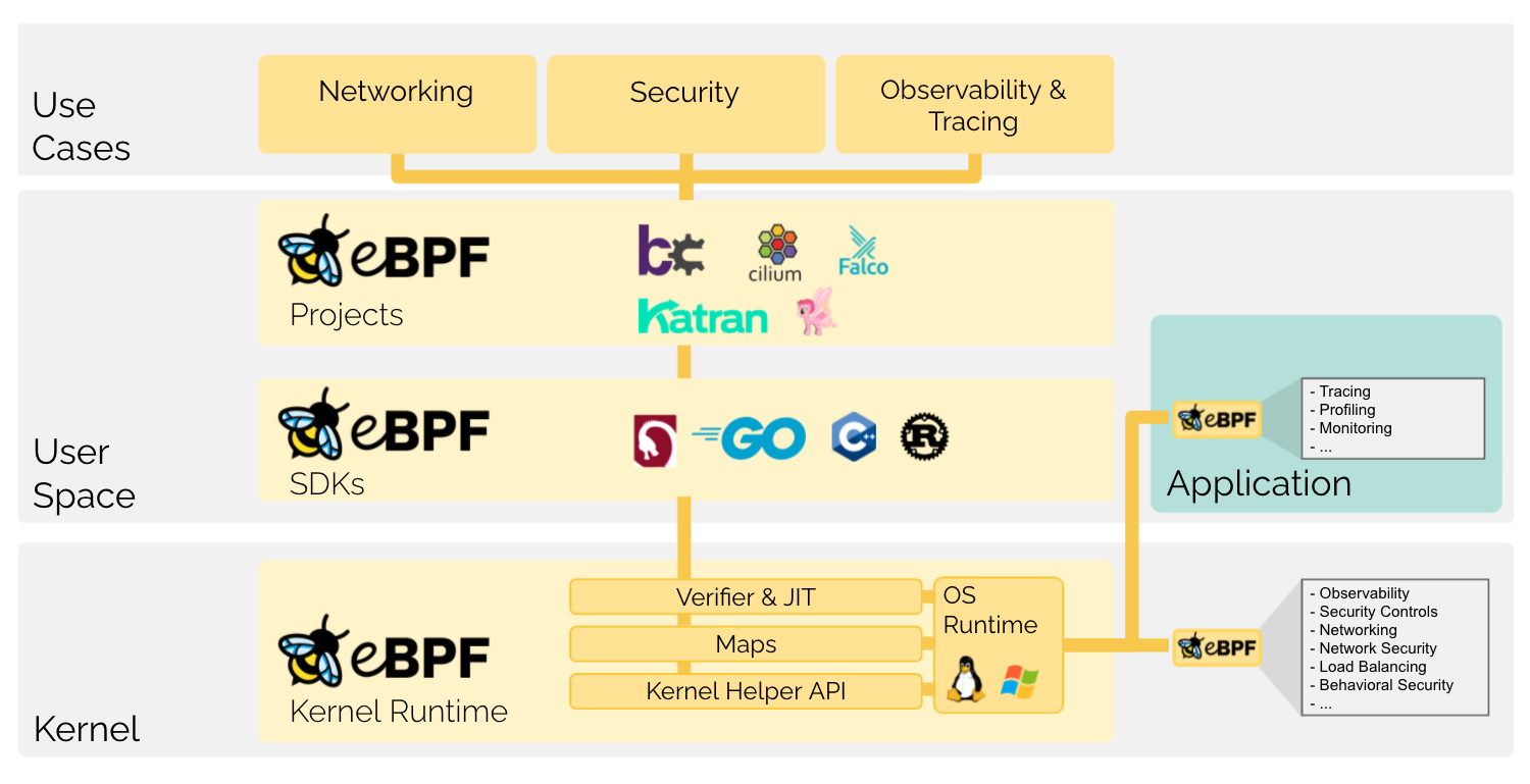 ebpf-overview